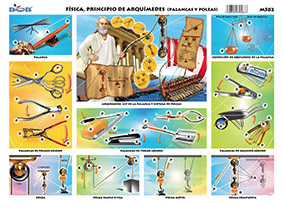 M582 Física: Principio de Arquímedes / poleas y palancas (25 pzas)