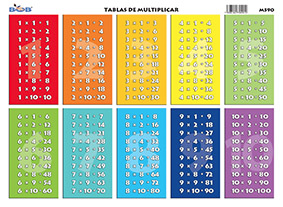 M590 Tablas de multiplicar (25 pzas)