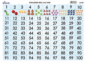 M781 Números del 1 al 100 (25 pzas)