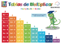 DK1032 Tablas de Multiplicar (25 pzas)