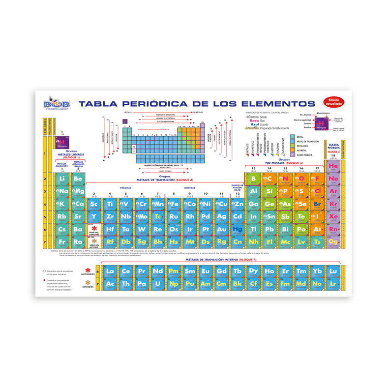 T02 Tabla periódica MEDIANA bolsa c/25