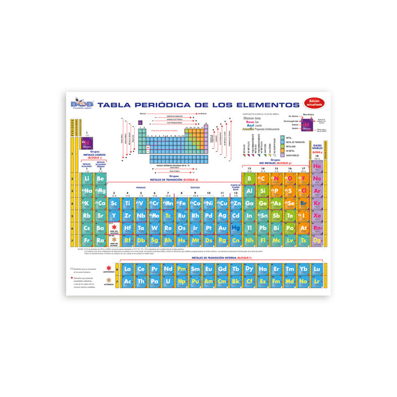 T03 Tabla periódica CHICA bolsa c/25