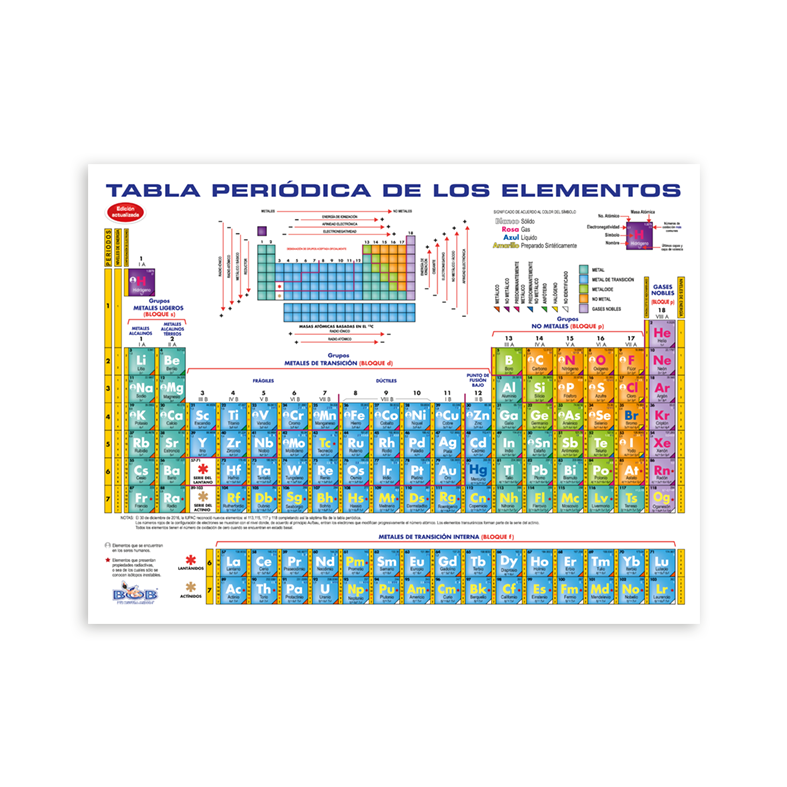T06 Tabla periódica RÍGIDA bolsa c/10