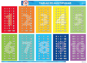 CSM03 Tablas de multiplicar (1 pza)