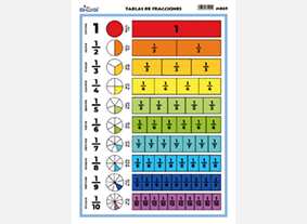 M869 Tablas de Fracciones (25 pzas)