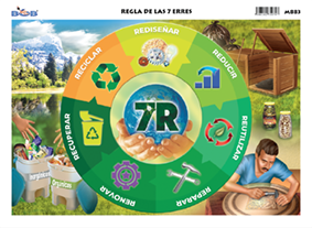 Regla de las 7 erres (25 piezas)