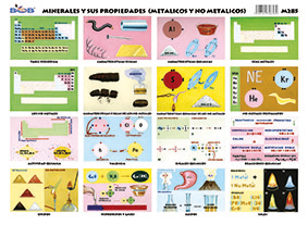 M285 Minerales y sus propiedades (25 pzas)