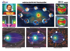 M325 Movimiento de translación (25 pzas)